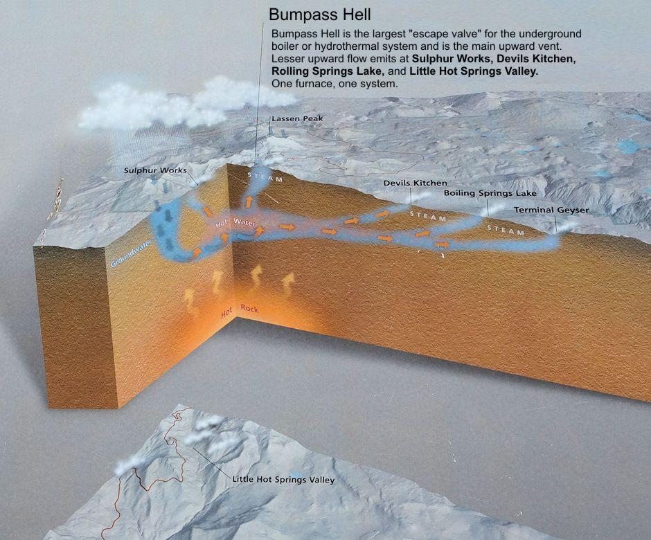 One Furnace - One System