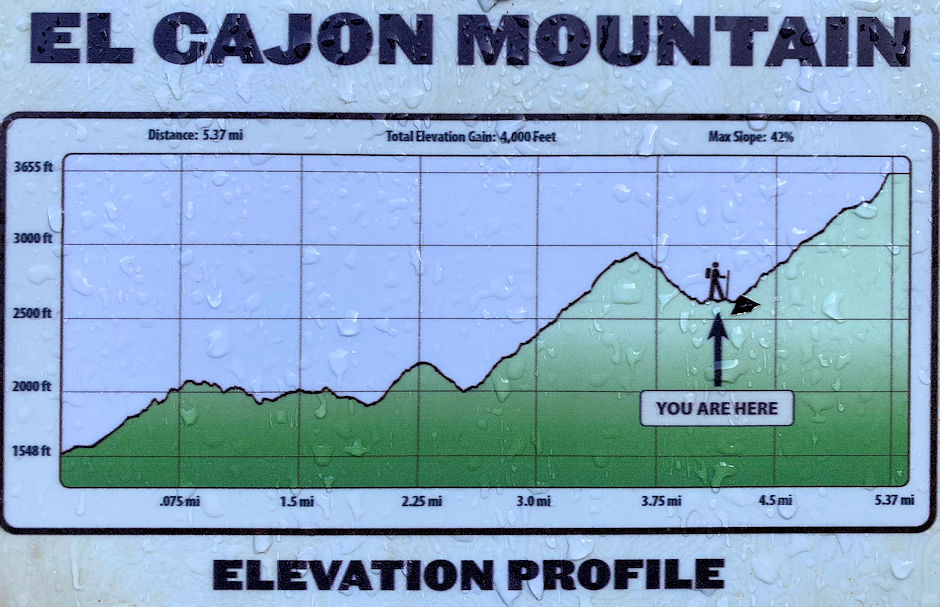 Trail profile for current trail route to El Cajon Mountain