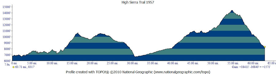 High Sierra Trail Profile 1957