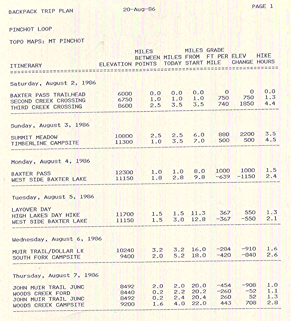 Pinchot Loop Deck Trek Itinerary