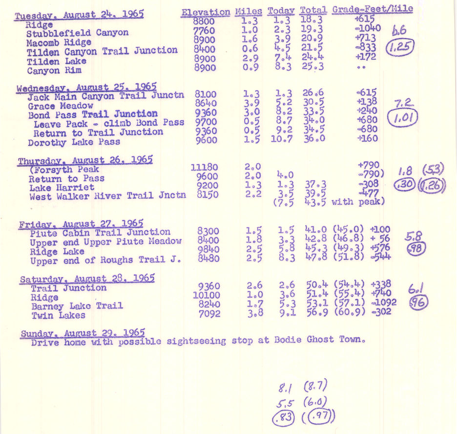 Twin Lakes Circuit Deck Trek 1965 itinerary