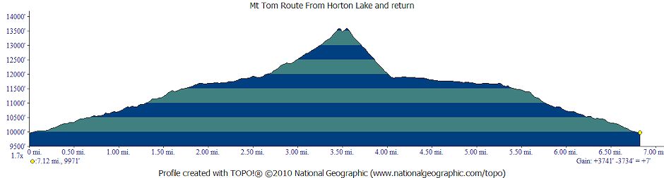 Mt Tom Climb Profile