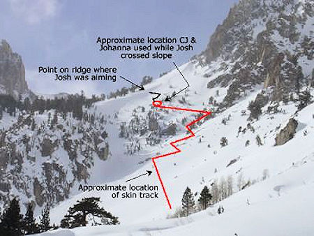 Looking at the ridgeline and terrain below where the slide occurred
