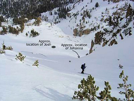 Looking down the slide path from below the cluster of whitebark pines at the runout and approximate locations of Carlsson and Feinberg