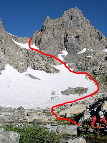Approximate route to Banner/Ritter saddle